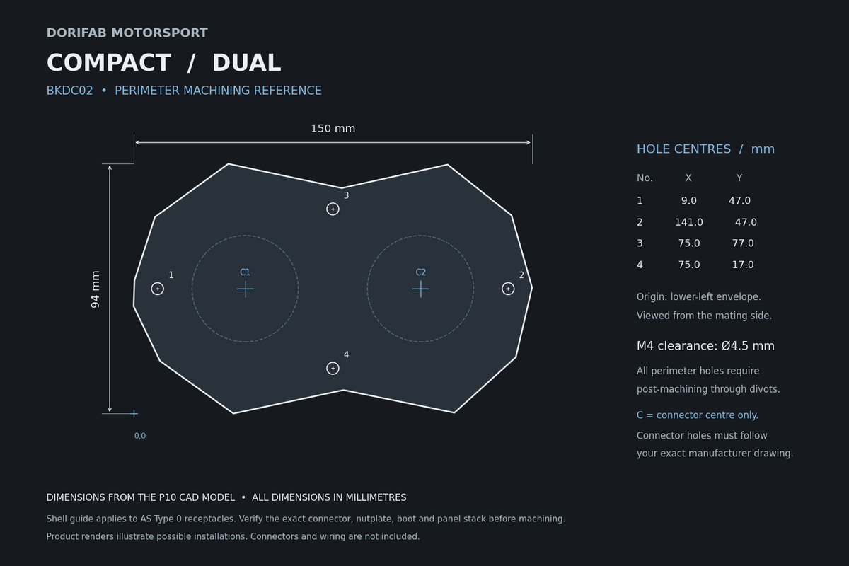 Dorifab Compact Dual BKDC02 mounting hole spacing, 150 by 94 mm. CAD size and post-machining guide.