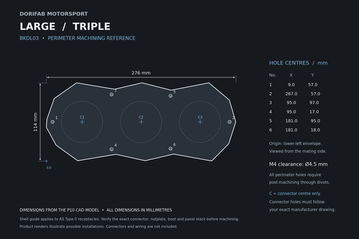 Dorifab Large Triple BKDL03 mounting hole spacing, 276 by 114 mm. CAD size and post-machining guide.