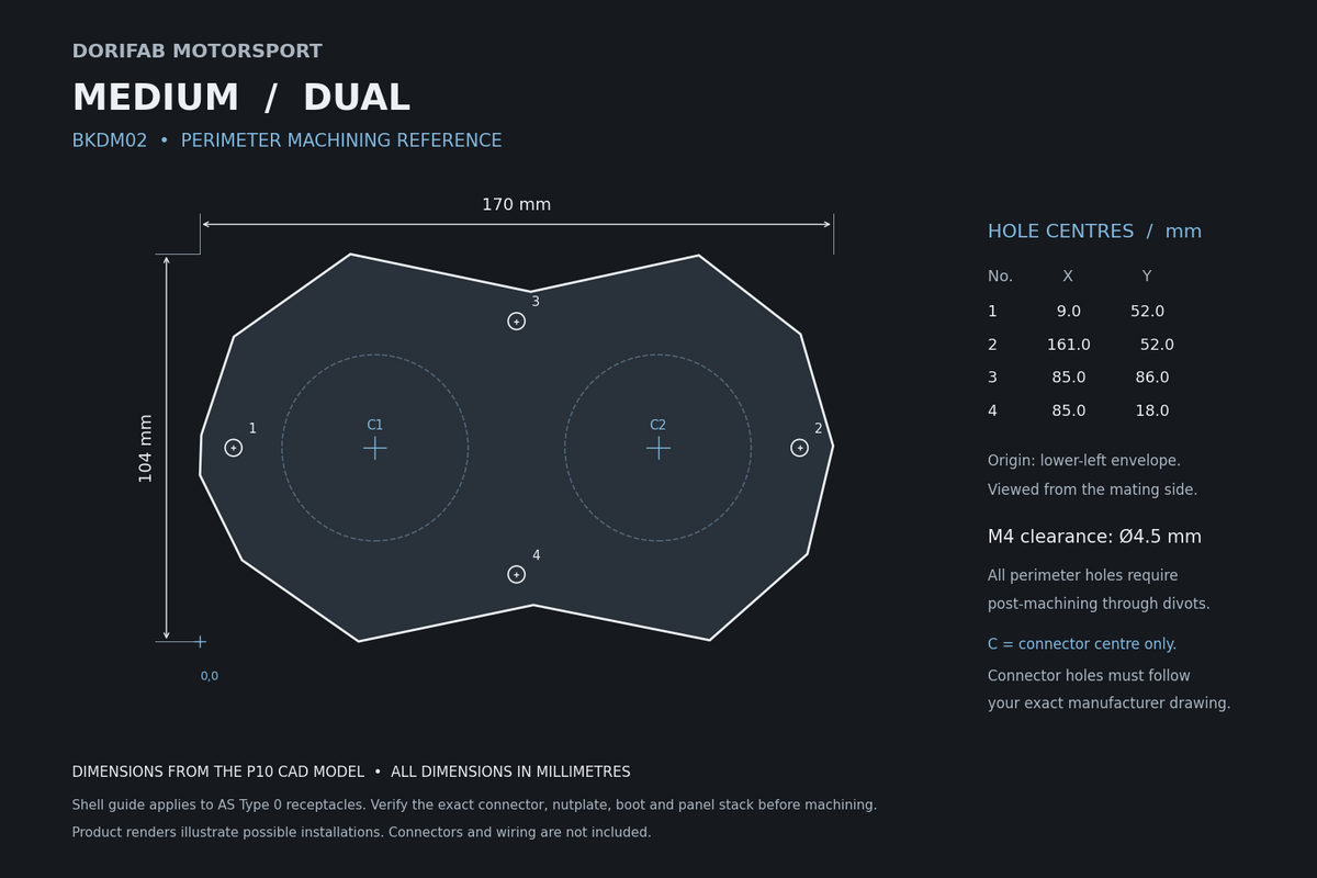 Dorifab Medium Dual BKDM02 mounting hole spacing, 170 by 104 mm. CAD size and post-machining guide.