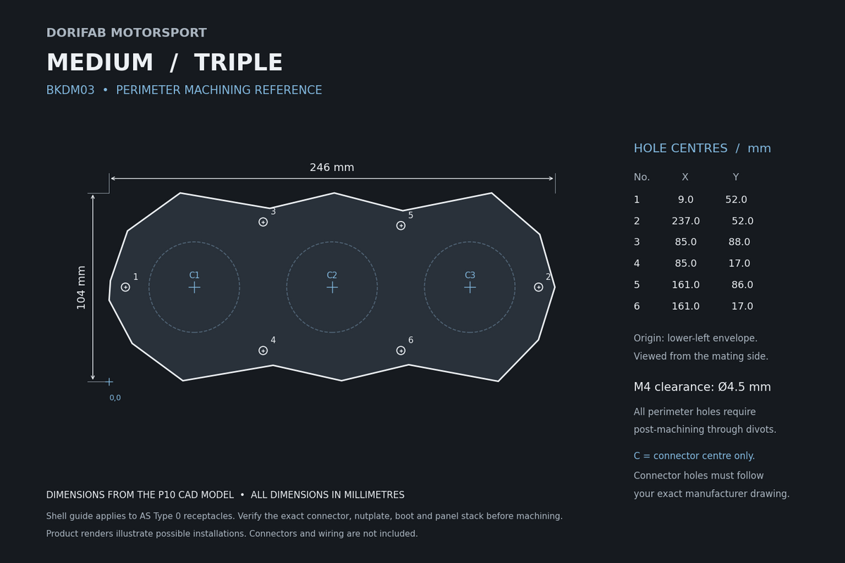 Dorifab Medium Triple BKDM03 mounting hole spacing, 246 by 104 mm. CAD size and post-machining guide.
